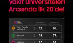 KTO Karatay, Dünya Üniversiteleri Sıralamasında yeni bir başarıya imza attı