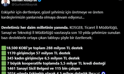 Eskişehir’de 2024 yılında 4,5 milyar dolarlık ihracat gerçekleştirildi