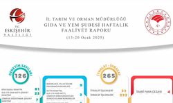 Gıda ve Yem Şubesi tarafından yapılan 126 denetimde 4 idari para cezası uygulandı