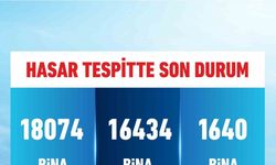 Bakan Kurum İstanbul’da meydana gelen depremin ardından 18 bin 74 binanın incelendiğini duyurdu