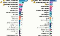 2024 Türkiye’nin Patent Raporu: Yapay Zekâ Teknolojilerinde birinci İstanbul’dan
