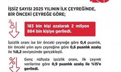 Bakan Işıkhan: "İşsiz sayısı 183 bin kişi azalarak 2 milyon 884 bin kişiye geriledi"