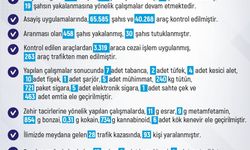Elazığ’da 1 haftada 206 olay meydana geldi, 186 şahıs yakalandı