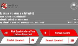 Gıda denetimlerinde 2 milyon 381 bin 979 TL ceza kesildi