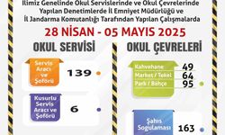 Okul servisleri ve çevrelerine yönelik denetimler sürüyor