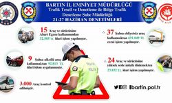 Bartın’da kurallara uymayan sürücülere ceza yağdı