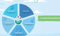 Su Verimliliği Seferberliği Yarışması'na son başvuru 10 Ocak