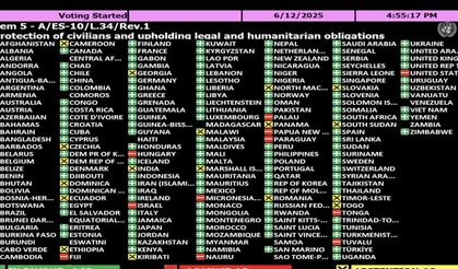 BM Genel Kurulu, Gazze’de derhal ateşkes talep eden karar tasarısını ezici çoğunlukla kabul etti