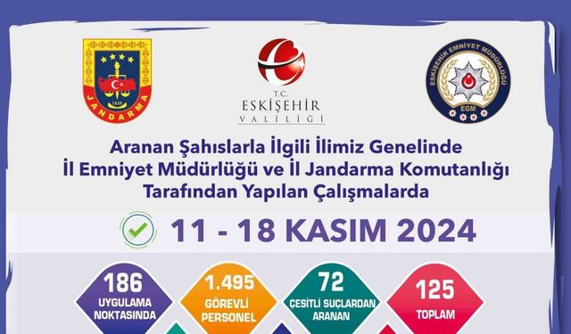 Eskişehir’de hapis cezası bulunan 53 kişi yakalandı