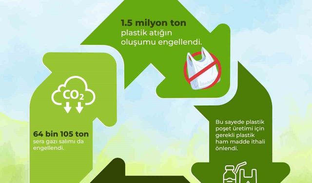 Plastik poşet ücreti için komisyon toplantısı yapıldı