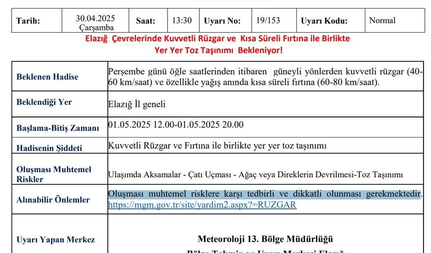 Meteorolojiden Elazığ’a kuvvetli rüzgar ve fırtına uyarısı