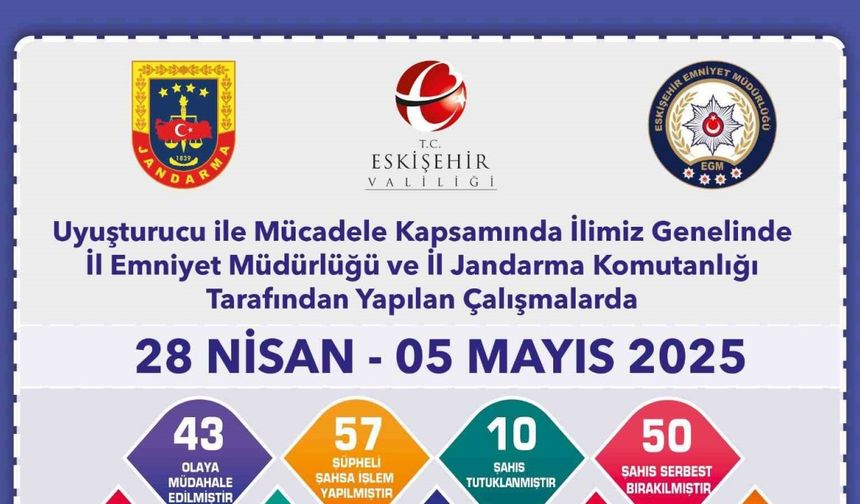 Son 1 haftada 9 bin 955 adet trafik cezası yazıldı